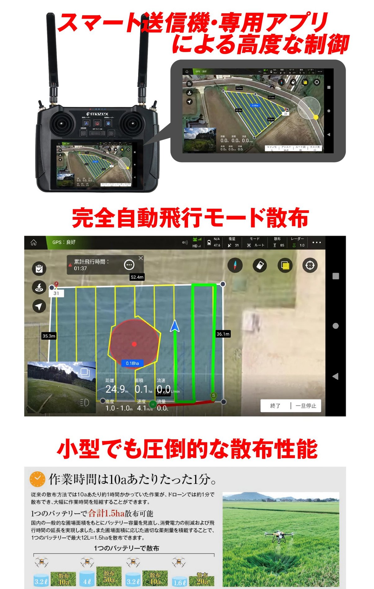 飛助15の特徴：スマート送信機・専用アプリ、完全自動飛行モード、小型でも圧倒的な散布性能